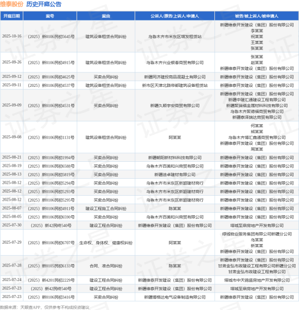 鼎合网 维泰股份作为被告/被上诉人的1起涉及买卖合同纠纷的诉讼将于2025年8月5日开庭