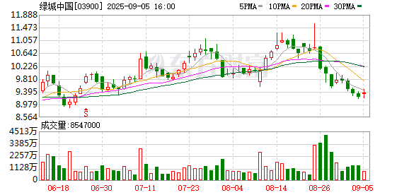 亚晶金融 直击绿城业绩会：上半年拿地花了362亿元 管理层称将放缓拿地节奏