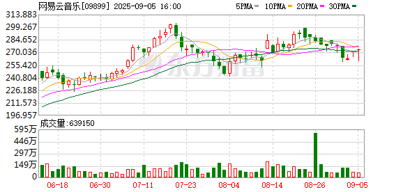 鼎牛网 网易云音乐明确没有“访客记录”功能